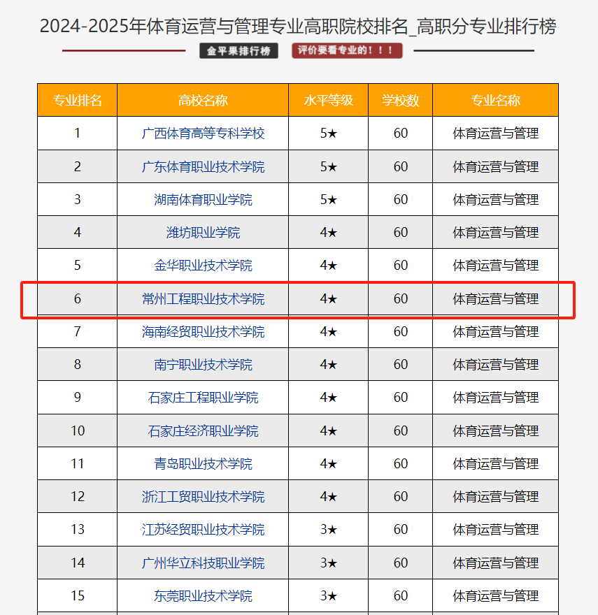 专业2.png 专业2.png