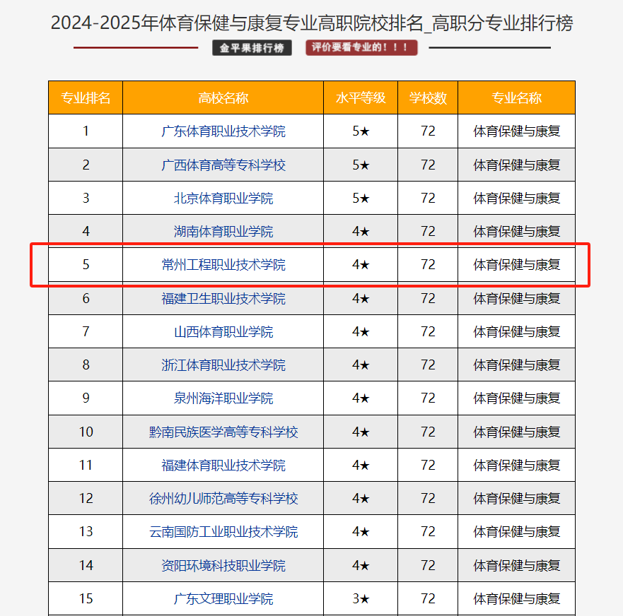 专业1.png 专业1.png